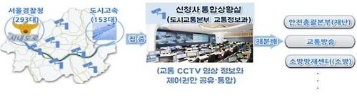 화재·침수·폭설 때 서울시, 경찰 CCTV 보며 대응한다 - 1
