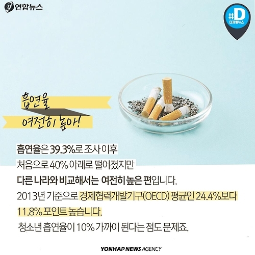<카드뉴스> 대한민국이 아픕니다. 몸도, 마음도… - 7