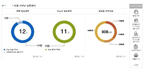 내보험 다보여의 계약현황 그래픽