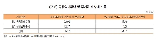 공공임대주택 관리 '허술'…억대연봉자에 주거급여 중복혜택까지 - 4