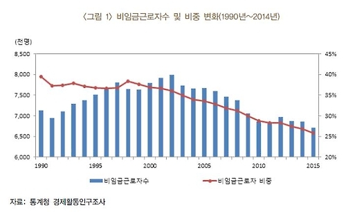 대출금리에 목매는 치킨·피자집…생존기간 불과 3.1년(종합) - 2