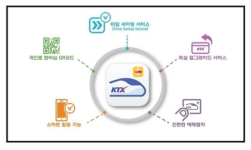 코레일톡+에 추가된 신규 서비스 개요도