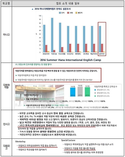 사교육걱정없는세상 "사실상 자교 입시 대비 프로그램 운영"