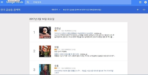 14일 밤 구글 인기 급상승 검색어 화면