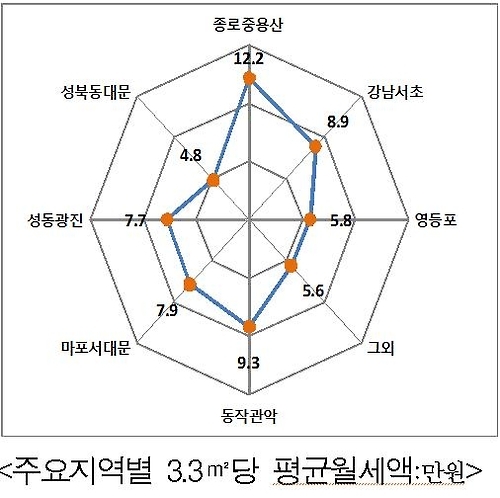 강남보다 비싼 노량진 월세…공시족 허리 휜다 - 1