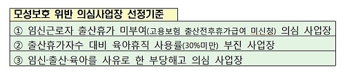 모성보호 위반 의심사업장 선정기준