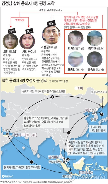 '김정남 암살' 北소행 '확신'하는 말레이, 北에 전방위 압박 - 2