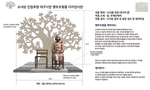 대구 평화의 소녀상