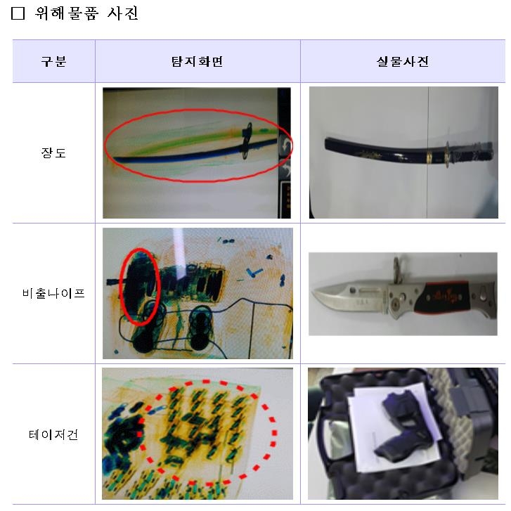 용산·수서역도 보안검색 한다…폭발물 탐지견 투입 - 3