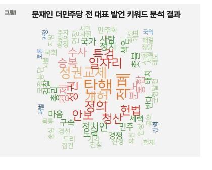 대선후보 키워드…문재인 '탄핵·적폐', 안철수 '정치인·책임' - 1