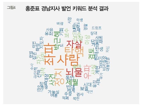 대선후보 키워드…문재인 '탄핵·적폐', 안철수 '정치인·책임' - 3