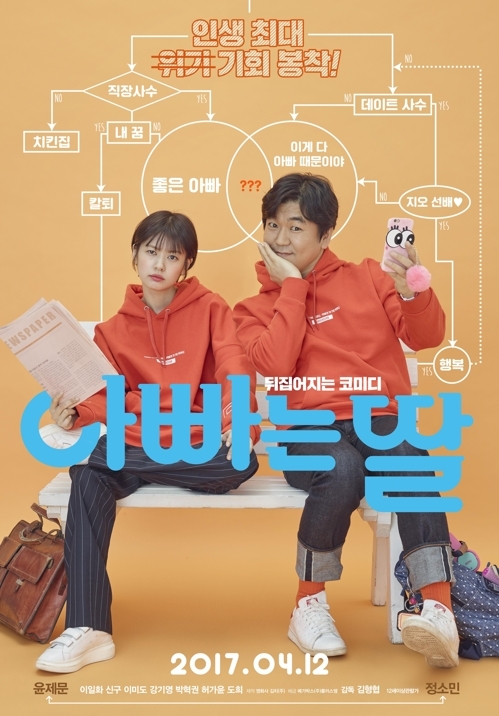 '아빠는 딸'
