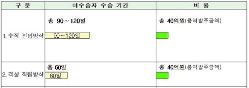 세월호 안 세우고 미수습자 수색…'수직 진입' 유사 방식 - 2