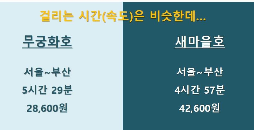 철도요금 탄력적으로 바뀌나…소비자는 인상 우려 - 3