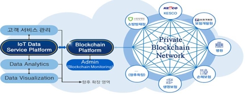 코인플러그, SKT IoT-블록체인 융합 컨소시엄 참여0