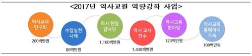 "교사도 역사 공부"…교육부, 역사교원 역량강화 사업 - 1