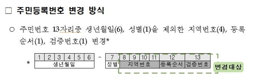 "주민번호 유출됐다면 오늘부터 변경 신청하세요" - 3