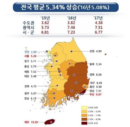 개별공시지가 2년연속 5% 올라…제주 19%↑ - 1