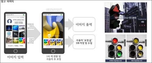 '색각 이상자를 위한 맞춤형 색변환 솔루션'