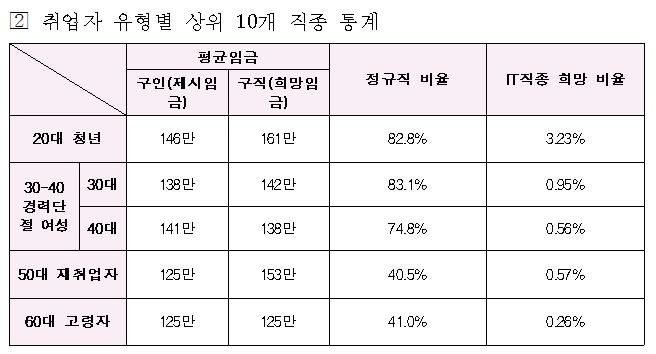 전북 중소기업 일자리 분석해보니…정규직 채용 65% - 3