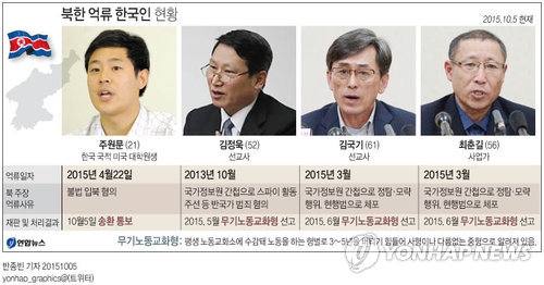 美전문가들 "'코마 송환'에 북미 대화 더 어려워져" - 2