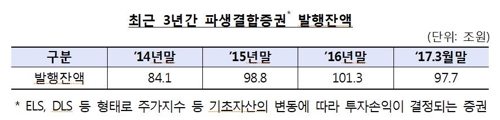 (제공=금융감독원)