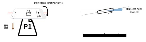 "스마트폰을 이리저리 돌리면 글자는 왜 거꾸로 될까" - 3