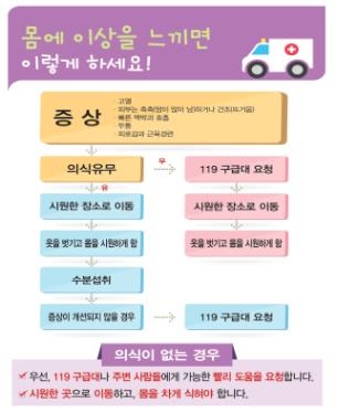 질본 "7월 일사병·열사병 절대 조심"…5년간 58명 숨져 - 2
