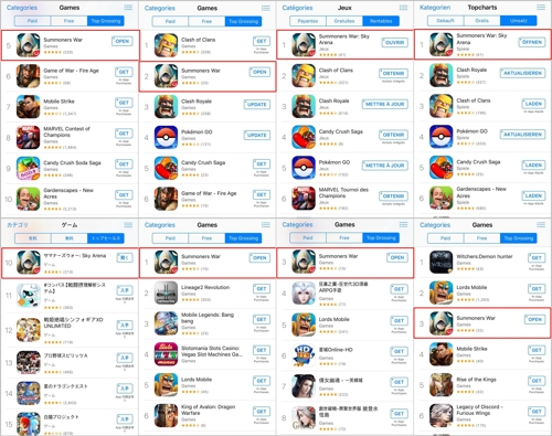 미국, 캐나다, 프랑스, 독일, 대만, 베트남, 싱가포르, 일본의 28일 앱스토어 순위