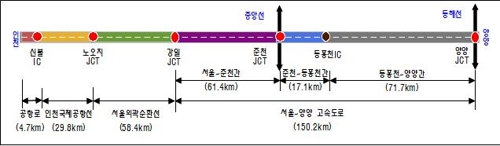 활짝 열린 '서울∼동해안 90분 시대'…동서고속도로 개통 - 2