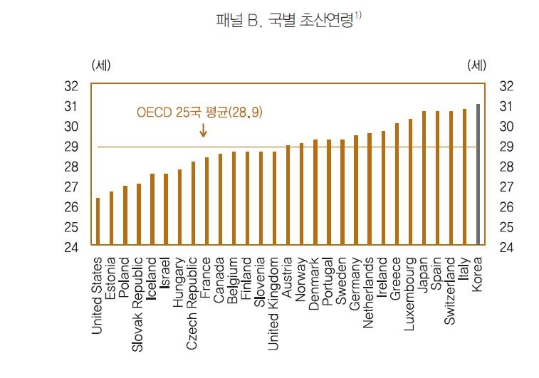 韓 '법적부부 아닌 커플' 출산 OECD 최저 - 4