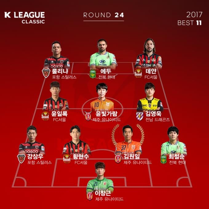 'UFO슛' 제주 김원일, K리그 클래식 24라운드 MVP - 1
