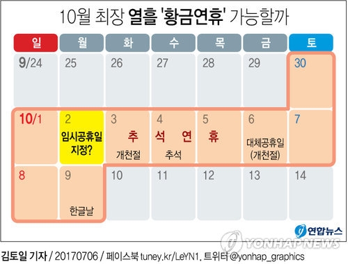 정부 "8월14일 임시공휴일 지정 소문은 사실무근" - 2