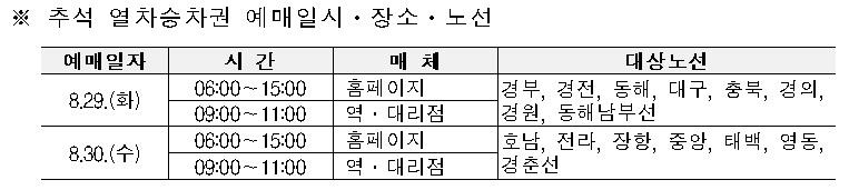 코레일, 추석 열차승차권 29∼30일 예매 - 2