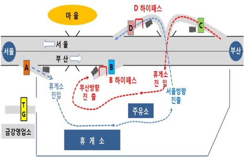 금강휴게소 회차 차량 자동수납 시스템 구성도