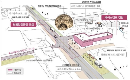 하동 '이화만사성 섬진강 여행 베이스캠프' 조감도