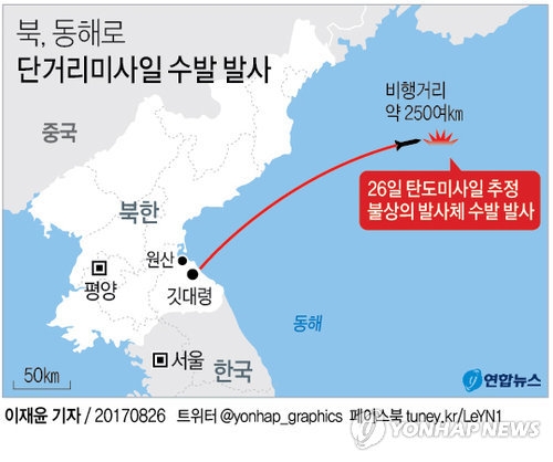 中매체들, 북한 미사일 도발 신속보도…"을지훈련 겨냥" 분석 - 2