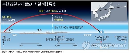 中, 북한 미사일 도발에 "명백한 안보리 결의 위반" 비판(종합) - 2