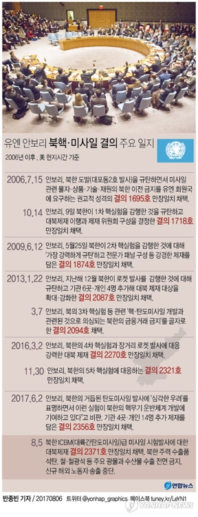 中매체들, 북핵 위기에도 노골적인 '북한 감싸기' - 2