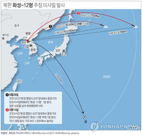 中매체들, 유엔 대북제재엔 '호들갑'…北미사일 도발은 '외면' - 2