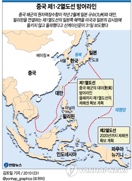 전직 日육상막료장 "미·중 충돌시 자위대가 '제1열도선' 방어" - 2