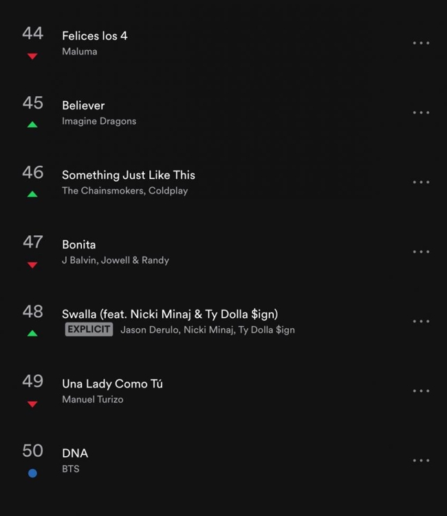 스포티파이 '글로벌 톱 50'