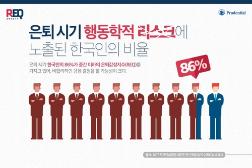 푸르덴셜생명 은퇴감성지수 연구결과