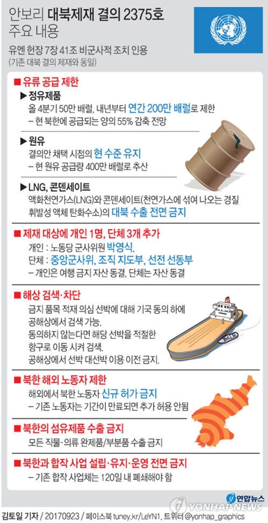 '美 압박 부담' 中, 석유제품 제한 착수…대북제재 본격화하나 - 3