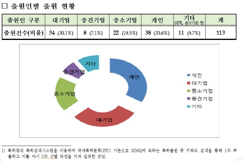 '내 몫 계산은 내가'…'각자 내기' 서비스 특허출원 활발 - 3