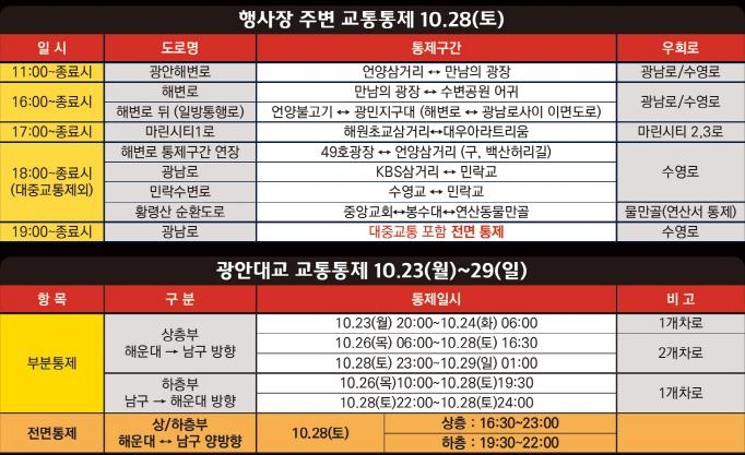 불꽃축제 도로 통제구간