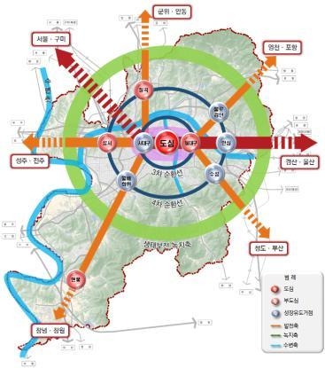 2030 도시기본계획 공간구조