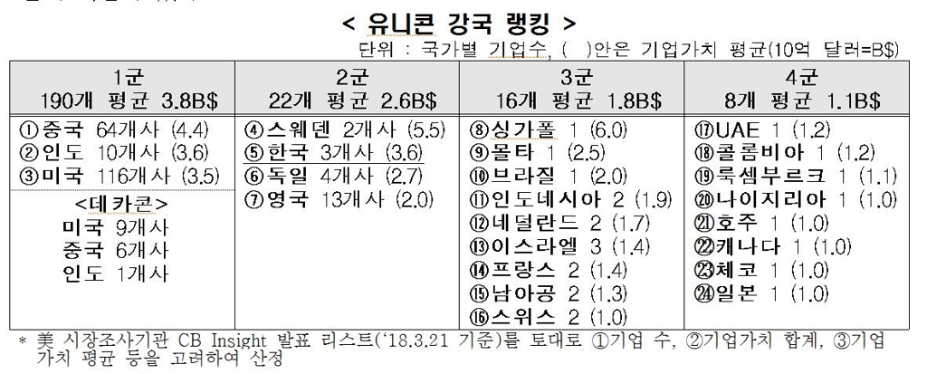 한경연 "한국에선 우버 같은 '스타벤처' 불가능…규제 탓" - 1