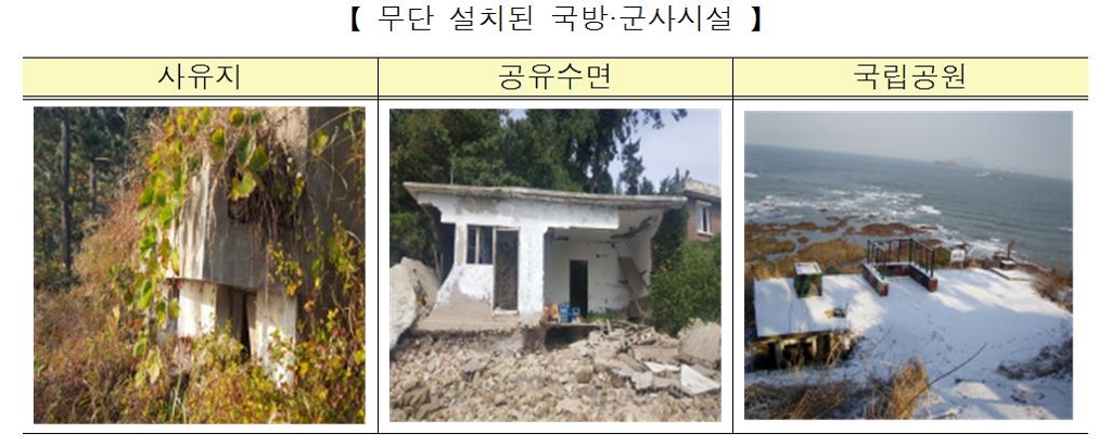 해안가 미사용 군사시설 조사하다 '방치된 탱크'까지 발견(종합) - 2