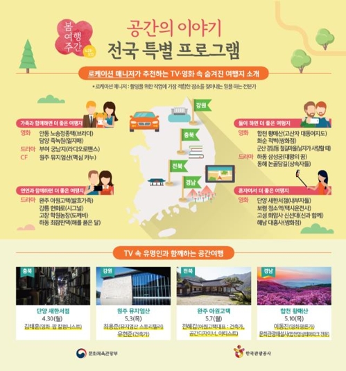 28일부터 16일동안 '봄 여행 떠나요'…770개 업체 할인 '풍성'(종합) - 2